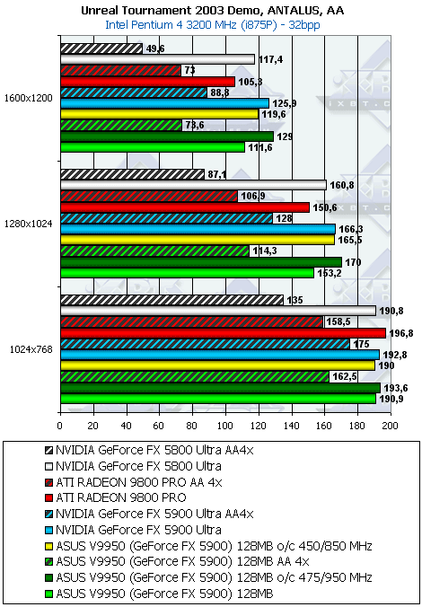 ASUS V9950 на базе GeForce FX 5900, фото 39