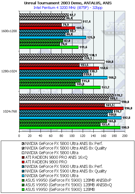 ASUS V9950 на базе GeForce FX 5900, фото 40