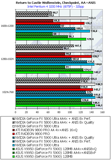 ASUS V9950 на базе GeForce FX 5900, фото 35