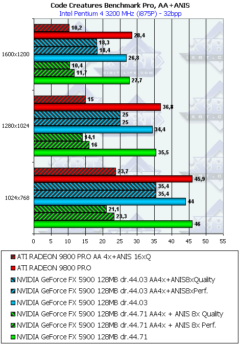 Albatron Gigi GeForce FX5900PV 128 МБ, фото 43