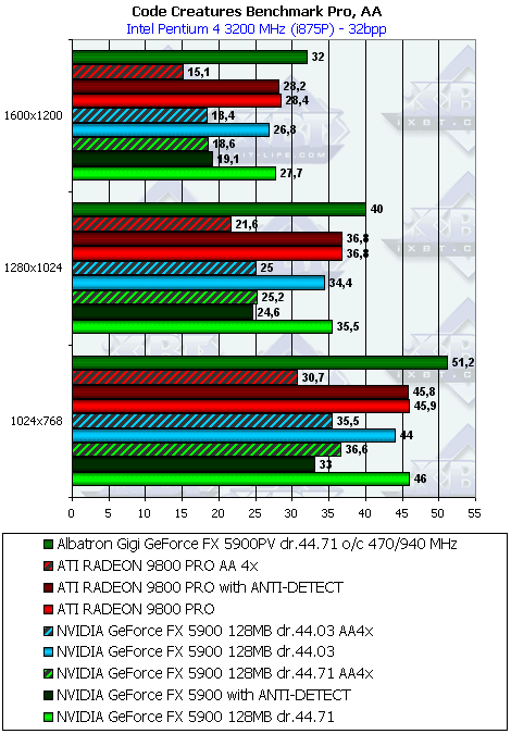Albatron Gigi GeForce FX5900PV 128 МБ, фото 41