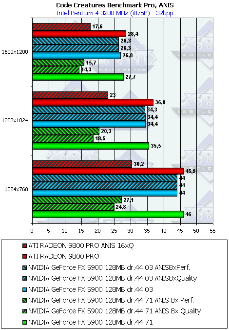 Albatron Gigi GeForce FX5900PV 128 МБ, фото 42