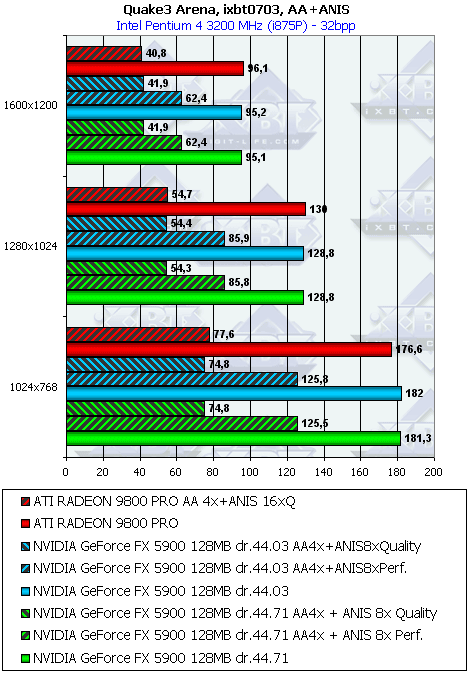Albatron Gigi GeForce FX5900PV 128 МБ, фото 31