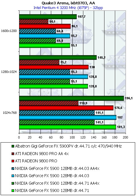 Albatron Gigi GeForce FX5900PV 128 МБ, фото 29