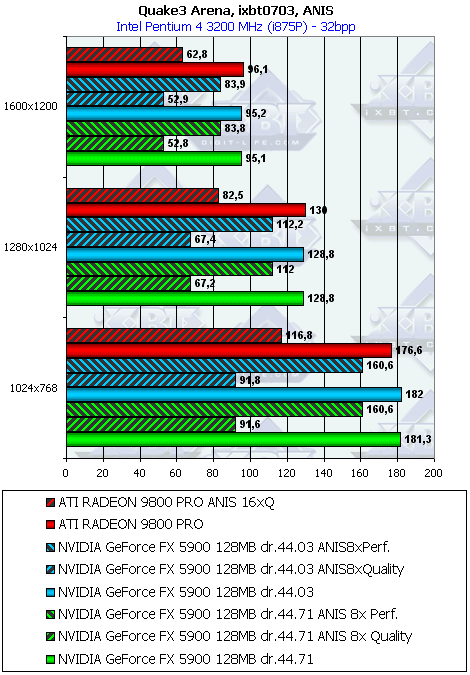 Albatron Gigi GeForce FX5900PV 128 МБ, фото 30