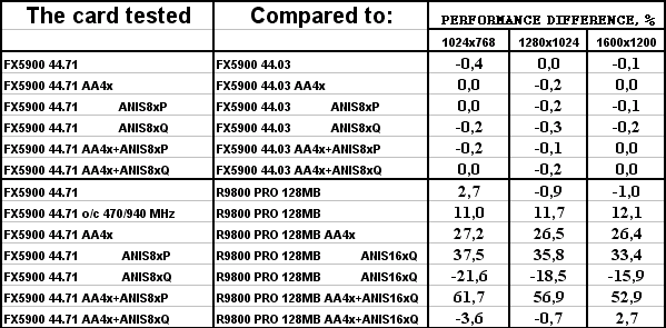 Albatron Gigi GeForce FX5900PV 128 МБ, фото 32