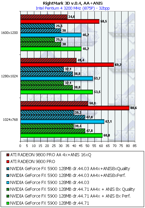 Albatron Gigi GeForce FX5900PV 128 МБ, фото 55