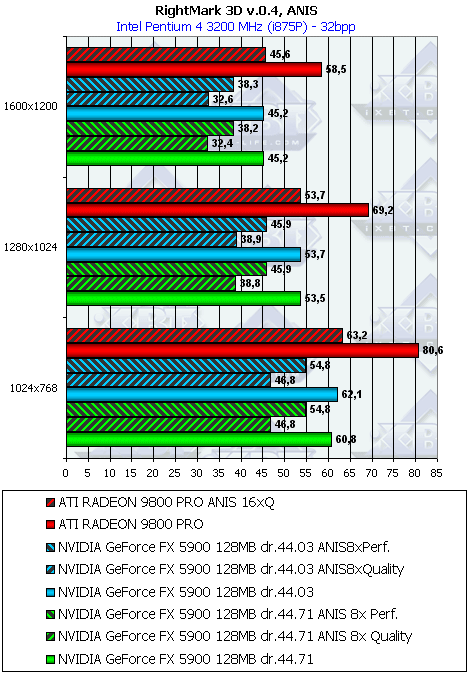 Albatron Gigi GeForce FX5900PV 128 МБ, фото 54