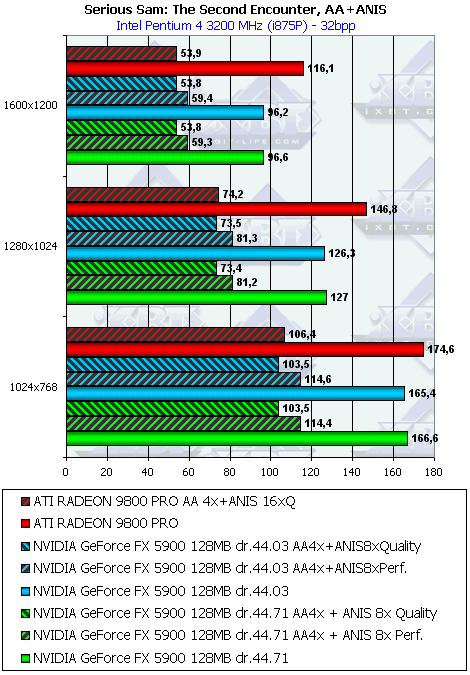 Albatron Gigi GeForce FX5900PV 128 МБ, фото 35