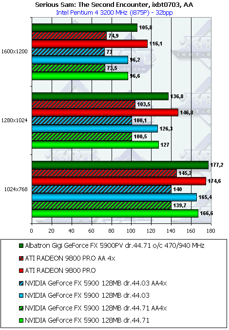 Albatron Gigi GeForce FX5900PV 128 МБ, фото 33