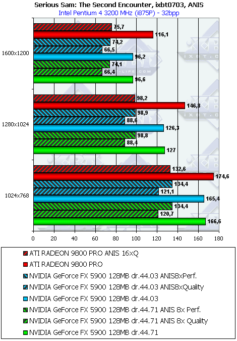 Albatron Gigi GeForce FX5900PV 128 МБ, фото 34