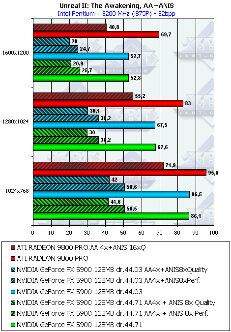 Albatron Gigi GeForce FX5900PV 128 МБ, фото 51