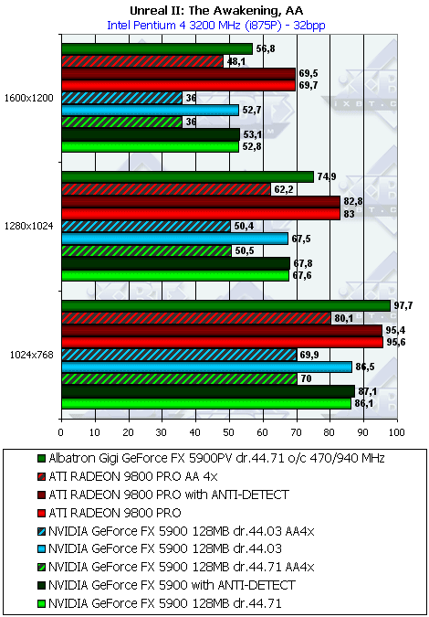 Albatron Gigi GeForce FX5900PV 128 МБ, фото 49