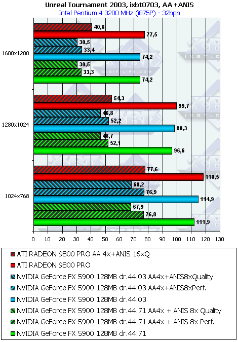 Albatron Gigi GeForce FX5900PV 128 МБ, фото 47