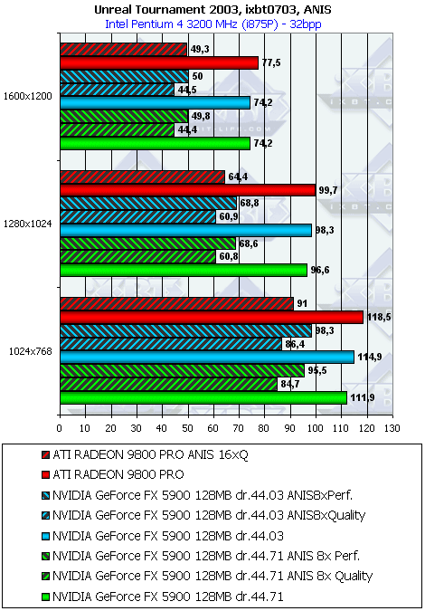 Albatron Gigi GeForce FX5900PV 128 МБ, фото 46