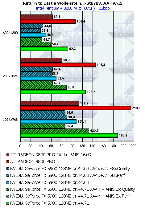 Albatron Gigi GeForce FX5900PV 128 МБ, фото 39