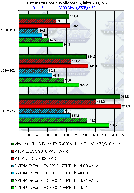 Albatron Gigi GeForce FX5900PV 128 МБ, фото 37