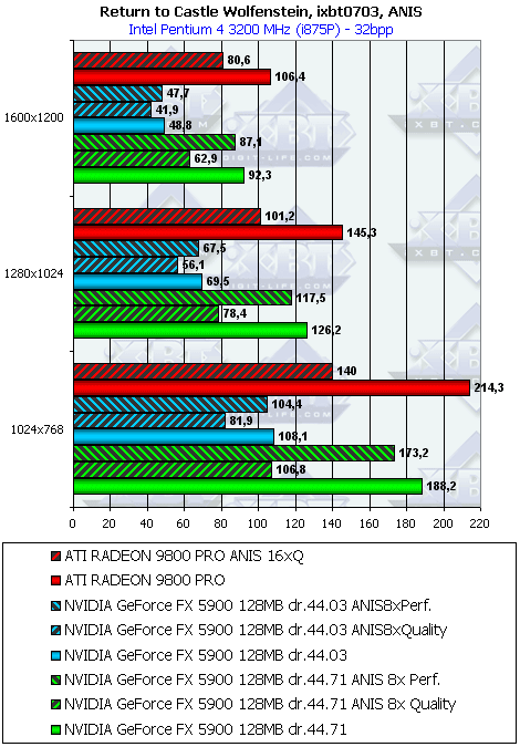 Albatron Gigi GeForce FX5900PV 128 МБ, фото 38
