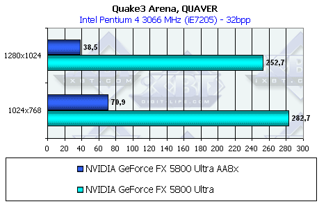 ASUS V9900 Ultra на базе GeForce FX 5800 Ultra, фото 26