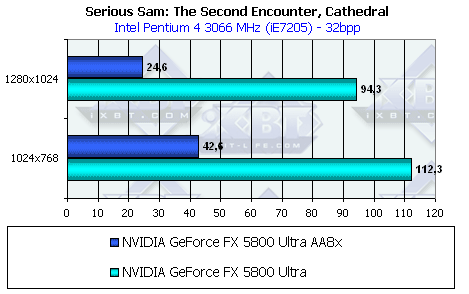 ASUS V9900 Ultra на базе GeForce FX 5800 Ultra, фото 28