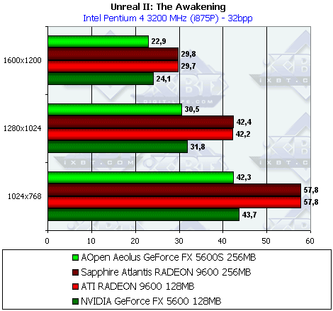 AOpen Aeolus GeForce FX 5600S 256 МБ, фото 30