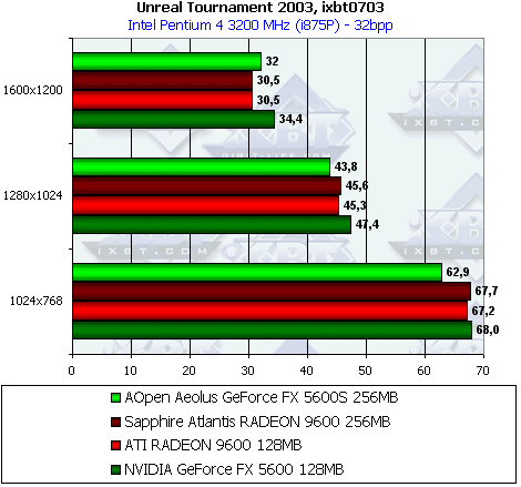 AOpen Aeolus GeForce FX 5600S 256 МБ, фото 29
