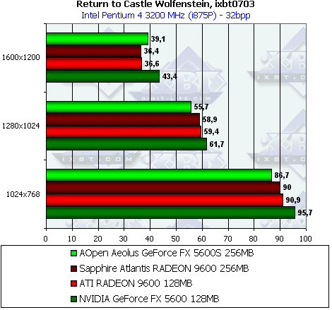 AOpen Aeolus GeForce FX 5600S 256 МБ, фото 27