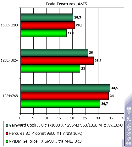 Gainward CoolFX Ultra/1800 XP, фото 37