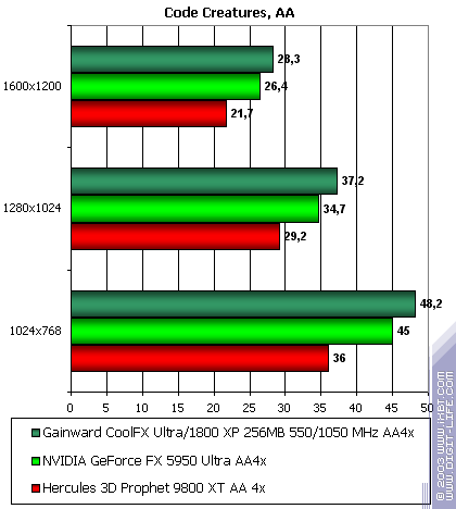 Gainward CoolFX Ultra/1800 XP, фото 38