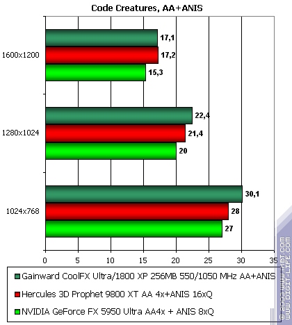 Gainward CoolFX Ultra/1800 XP, фото 39
