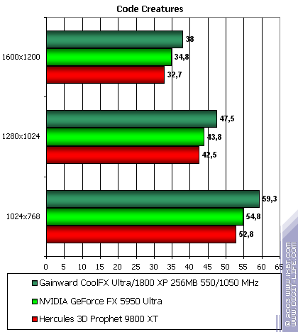 Gainward CoolFX Ultra/1800 XP, фото 36