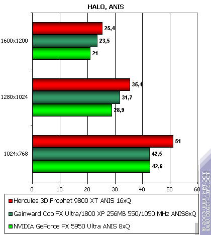 Gainward CoolFX Ultra/1800 XP, фото 57