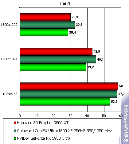 Gainward CoolFX Ultra/1800 XP, фото 56