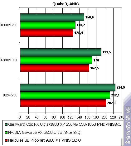Gainward CoolFX Ultra/1800 XP, фото 22