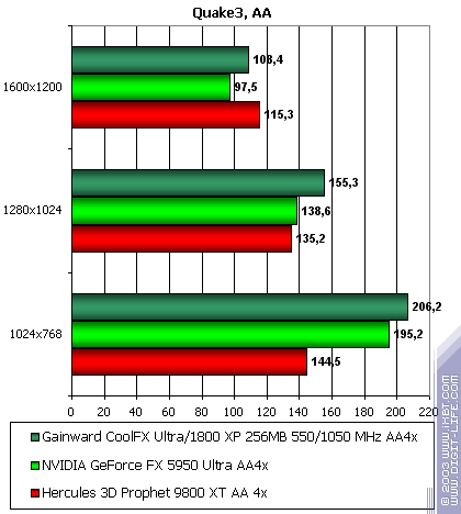 Gainward CoolFX Ultra/1800 XP, фото 23