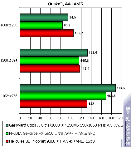 Gainward CoolFX Ultra/1800 XP, фото 24