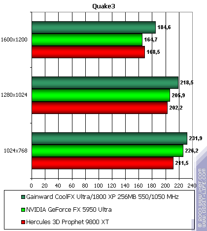 Gainward CoolFX Ultra/1800 XP, фото 21