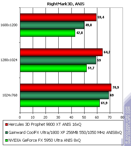 Gainward CoolFX Ultra/1800 XP, фото 52