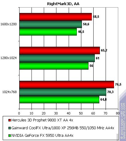 Gainward CoolFX Ultra/1800 XP, фото 53