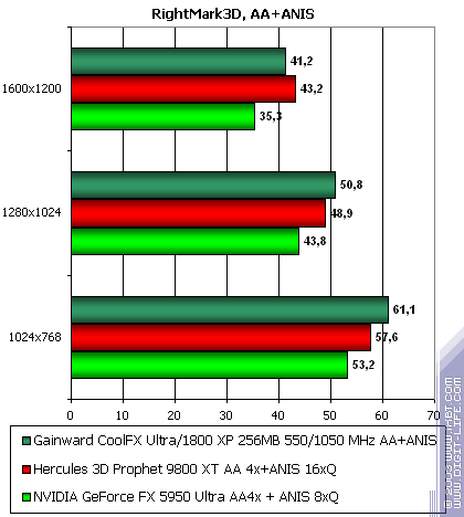 Gainward CoolFX Ultra/1800 XP, фото 54