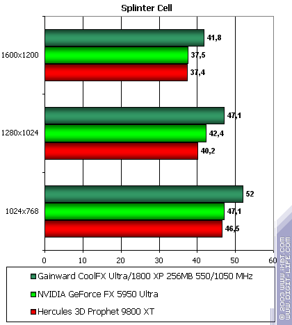 Gainward CoolFX Ultra/1800 XP, фото 59
