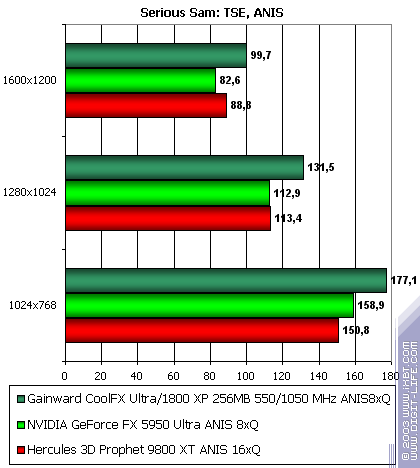 Gainward CoolFX Ultra/1800 XP, фото 27
