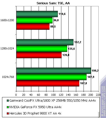 Gainward CoolFX Ultra/1800 XP, фото 28