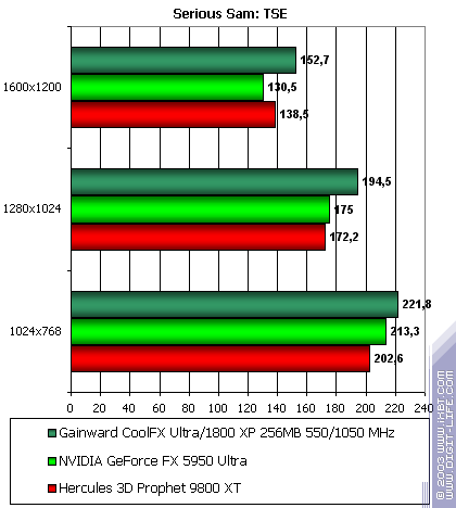 Gainward CoolFX Ultra/1800 XP, фото 26