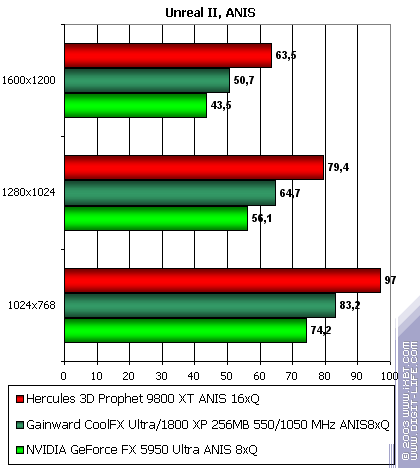 Gainward CoolFX Ultra/1800 XP, фото 47