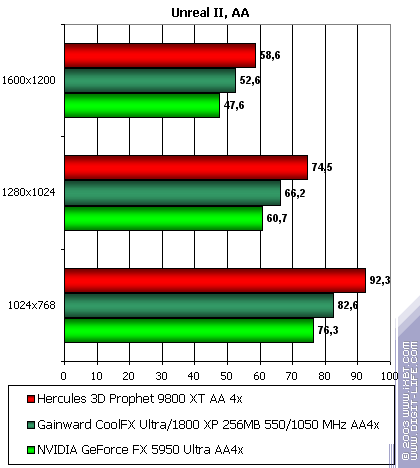 Gainward CoolFX Ultra/1800 XP, фото 48