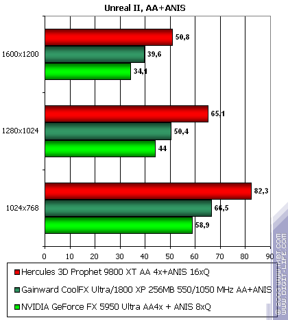 Gainward CoolFX Ultra/1800 XP, фото 49