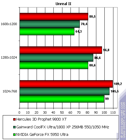 Gainward CoolFX Ultra/1800 XP, фото 46