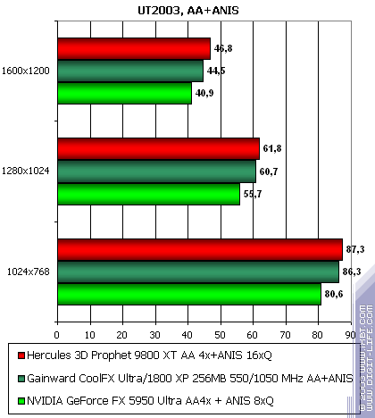Gainward CoolFX Ultra/1800 XP, фото 44