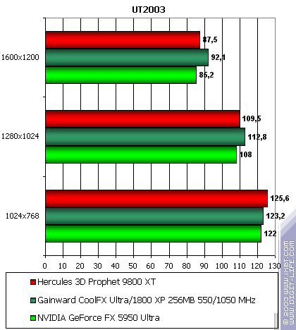 Gainward CoolFX Ultra/1800 XP, фото 41